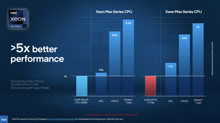 Intels Max Series Chips sollen im Q1 2023 verf&uuml;gbar sein.